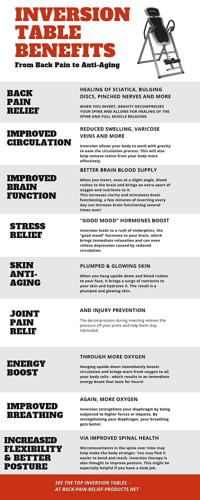 inversion table benefits infographic